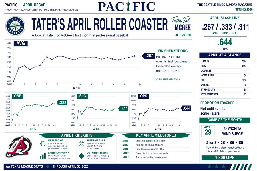 April recap