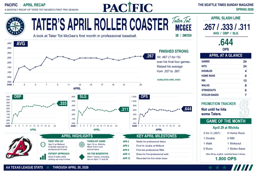 April PACIFIC recap — click to open full size