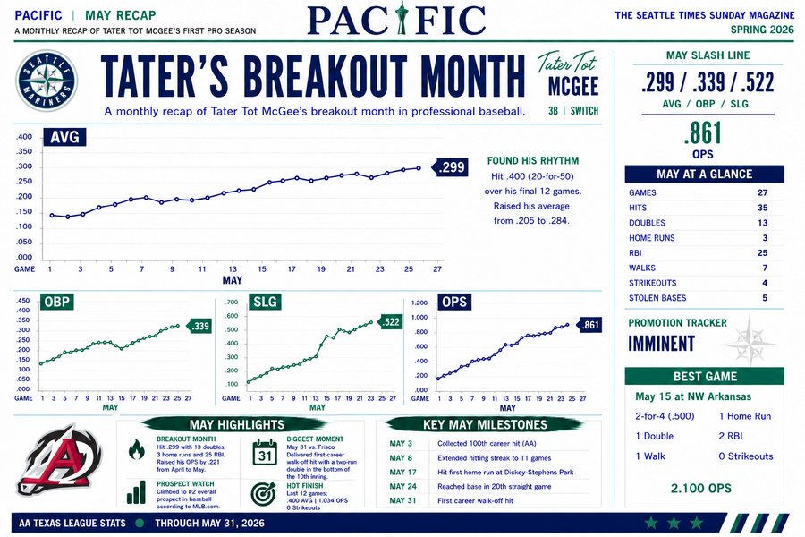 May recap